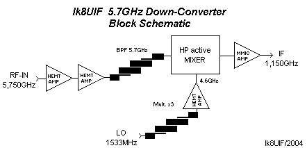 Blocks schematic