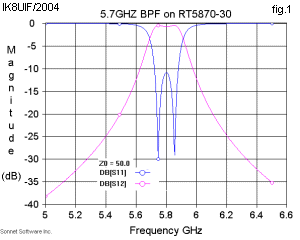 BPF-RF S11-S12