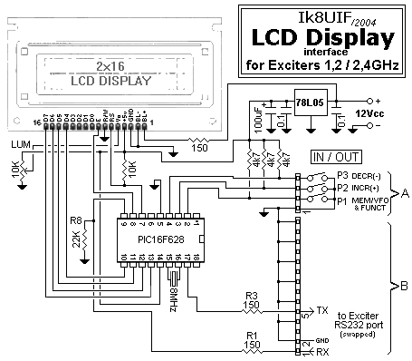 LCD Display Interface per Exciters 1.2GHz e 2.4GHz