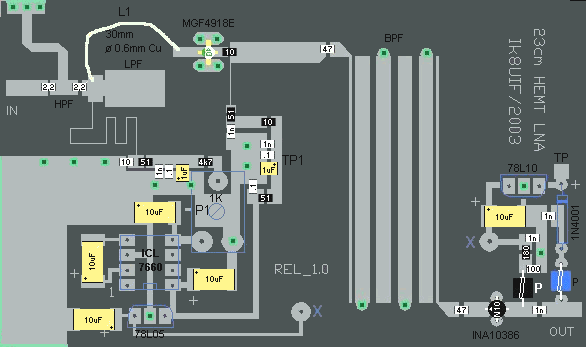 Components layout