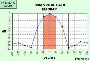 HOR path diagram