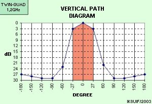 VERT path diagram